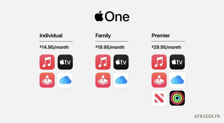 Apple One le nouveau bundle Apple a petit prix !